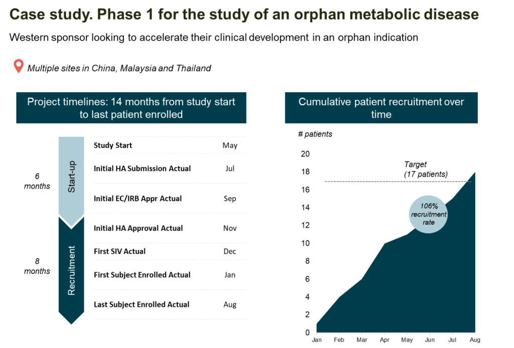 Clinical Trials Data Report For Asia-Pacific: Frost & Sullivan And Novotech