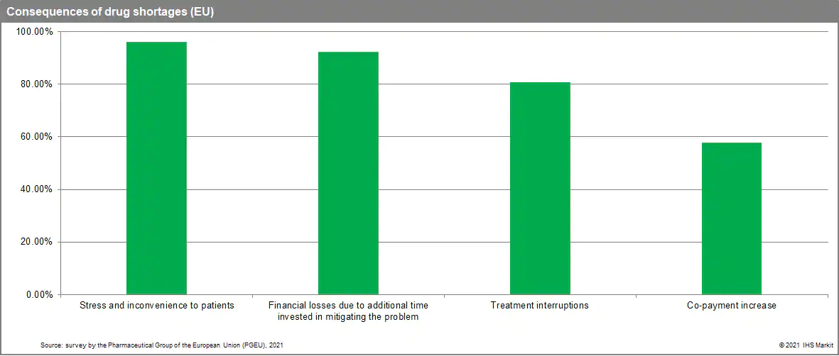 Europe Still Stuck In Drug Shortages - Pharmaceutical Technology