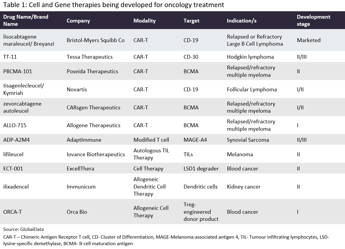 RMAT designations predict future directions of cell and gene therapy in