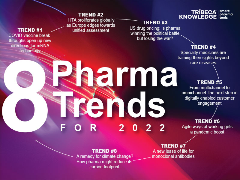 The 2022 Future Forecast for Pharma Marketing (VIRTUAL)JAN 25th, 12PM EST -  Pharma Marketing Network