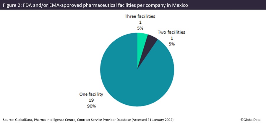 Economic Profitability of the Biopharmaceutical Industry 2022 - Intensity  Website