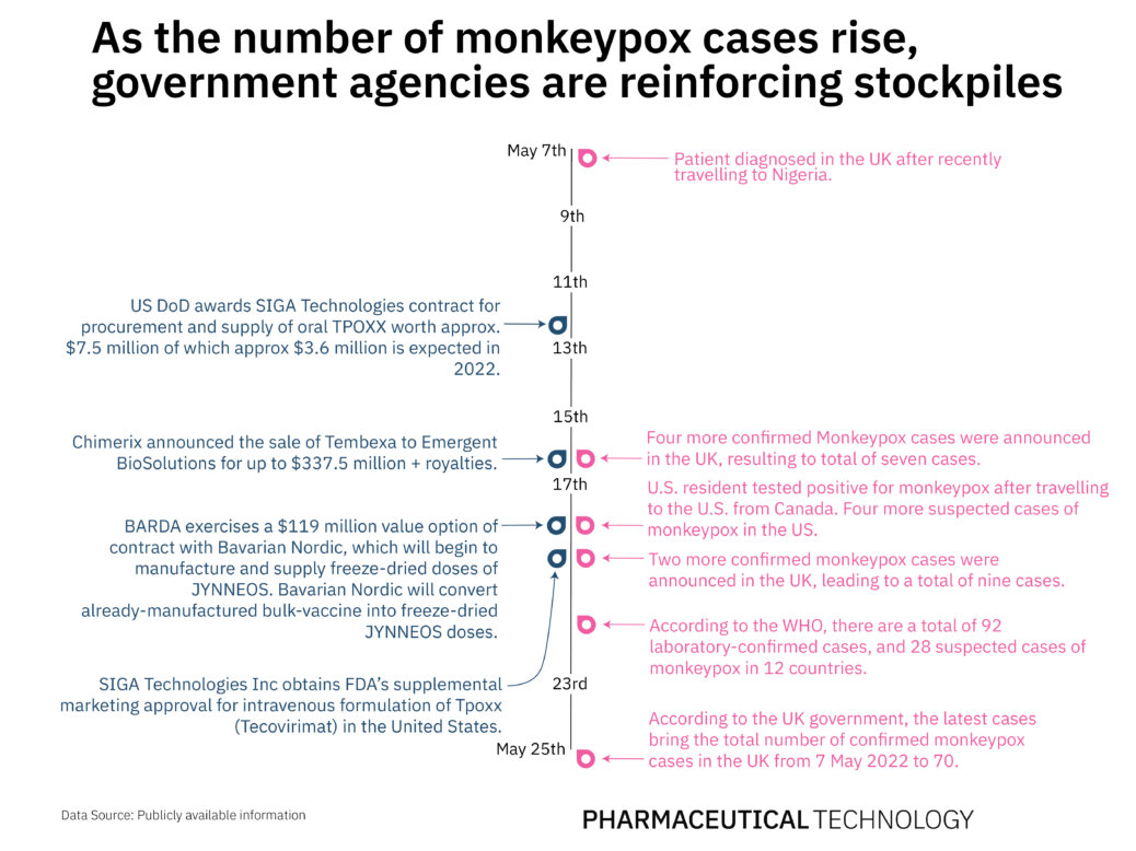 How Prepared Are US Stockpiles For The Monkeypox Outbreak   Monkeypox Edited 3 1038x778 