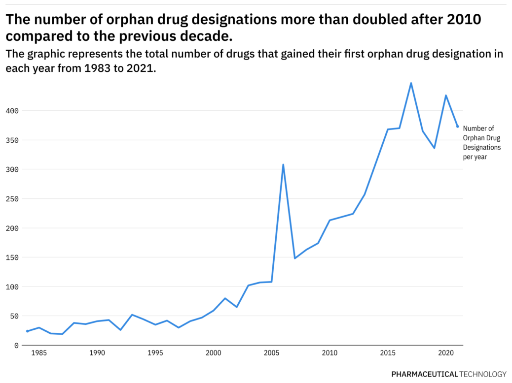 ijerph-free-full-text-comparison-of-us-and-eu-prices-for-orphan