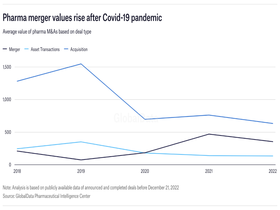 Fierce Pharma Marketing Tees up Trends for 2021—and Big News, They're Not  All COVID-19-Related