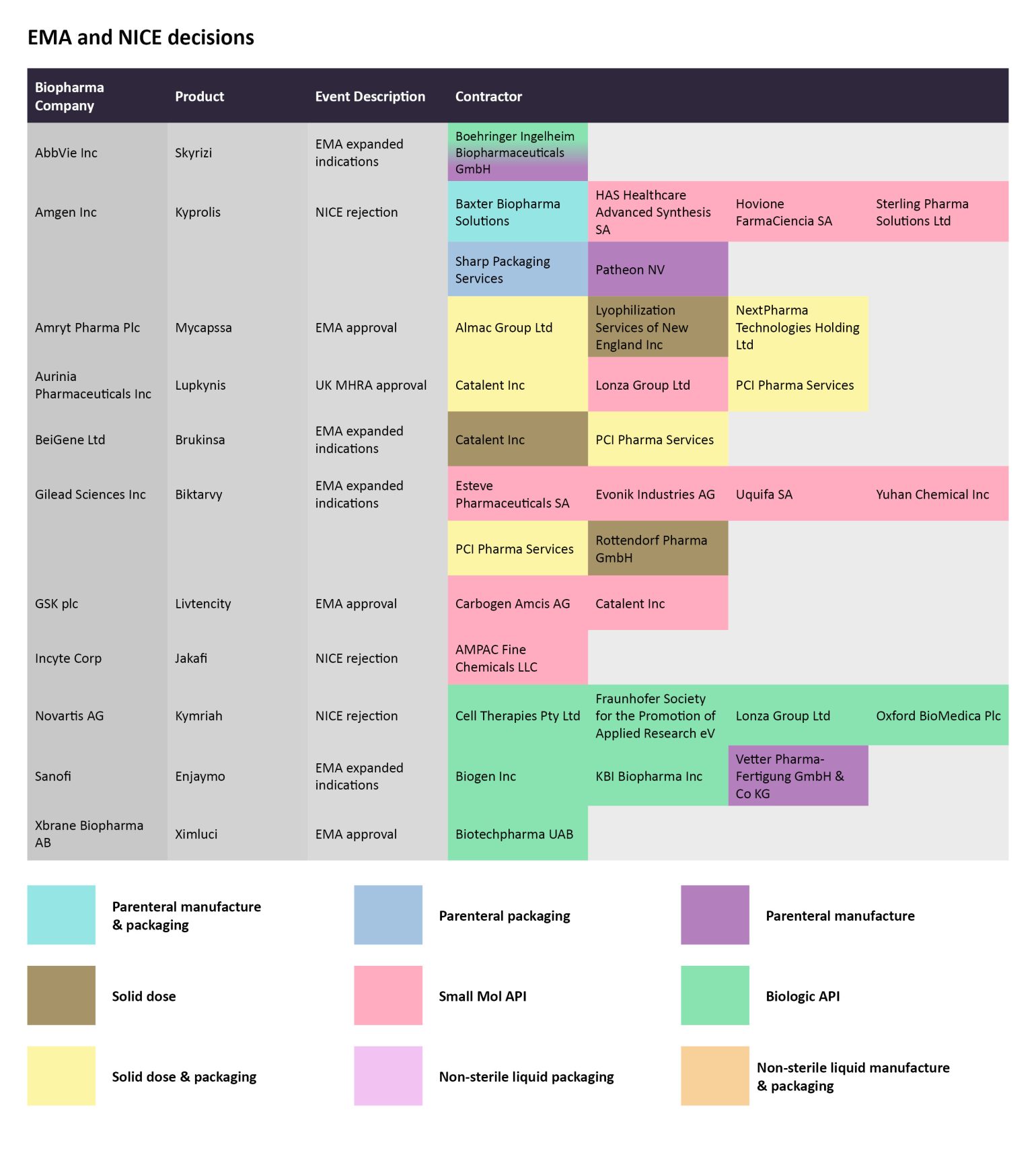 CMO Moves: Regulatory catalysts for therapy manufacturing -January ...