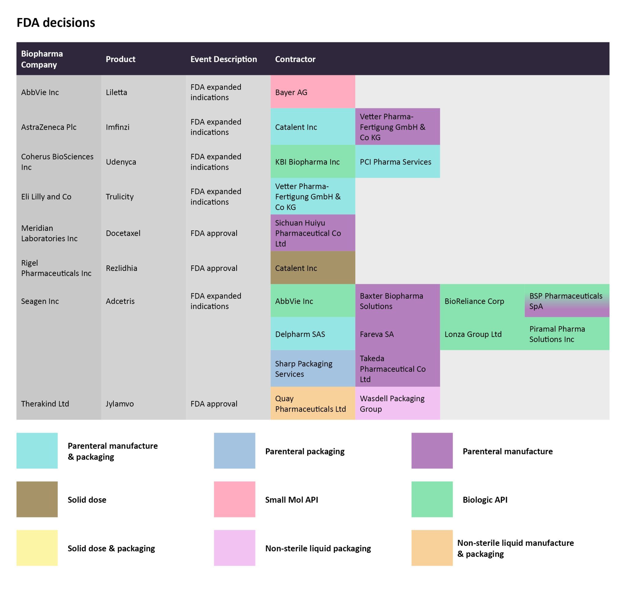 CMO Moves: Regulatory catalysts for therapy manufacturing -January ...