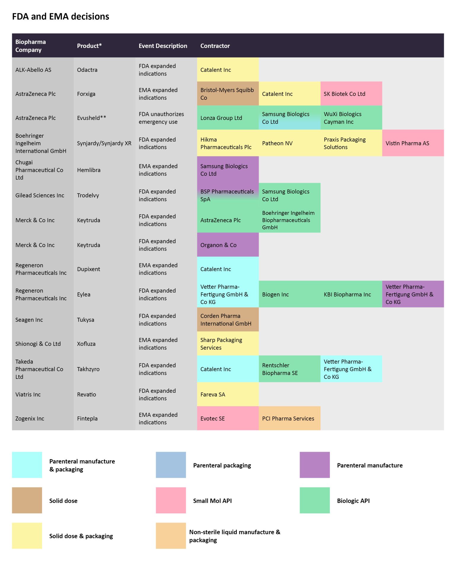 CMO Moves: Regulatory catalysts for drug manufacturing – March 2023 ...