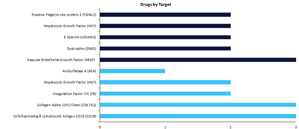 Regenerative medicine: new focus on VEGF target?