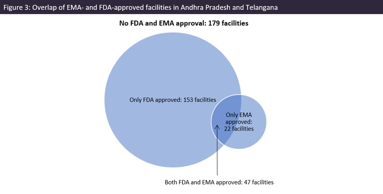 Indian pharma manufacturing: rising investment in Andhra Pradesh