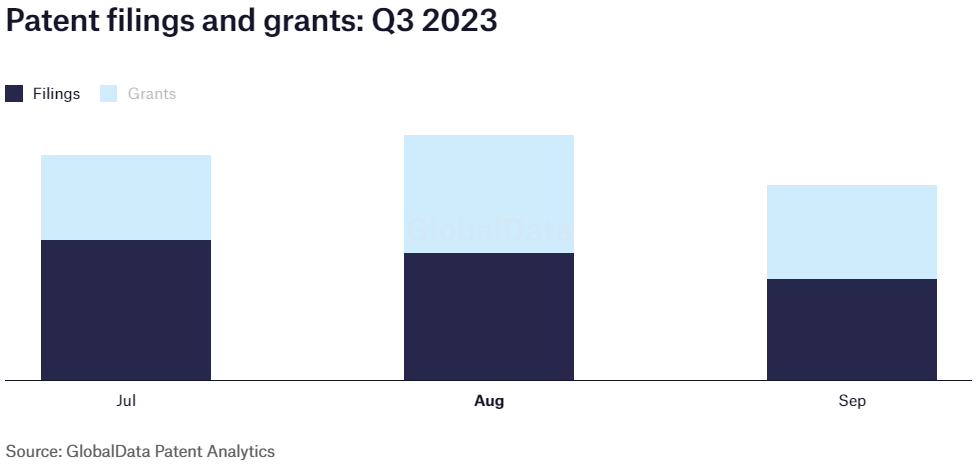 Johnson & Johnson sees highest patent filings and grants during August in Q3 2023