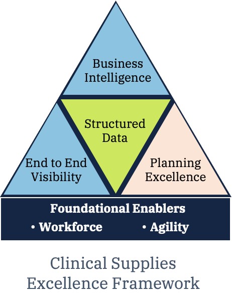 Navigating affordable approaches to cell therapy clinical trials