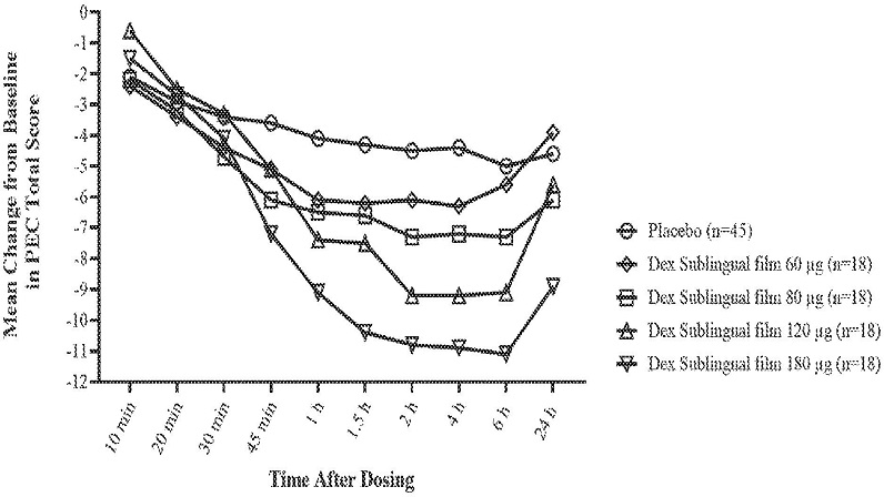 BioXcel Therapeutics Inc Files Patent For High Dose Dexmedetomidine   BioXcel 