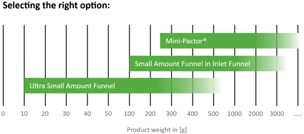 chart showing product weights