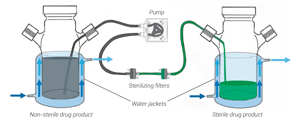 diagram of jacketed mixing vessel 