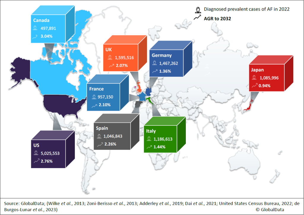 8MM, diagnosed prevalent cases of AF, N, both sexes, ages ≥40 years, 2022