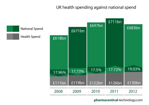 chart health